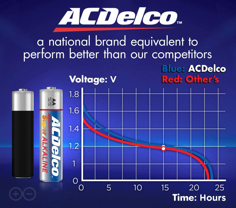 ACDelco AA Batteries, Alkaline Battery, Bulk Pack, 100 Count