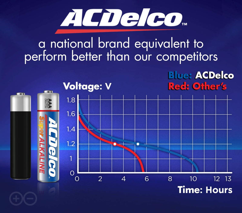 ACDelco AAA Batteries, Alkaline Battery, Bulk Pack, 100 Count