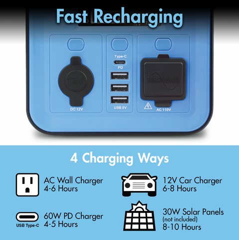 PowerMax BlueMonster Portable Power Station 230Wh, 1st Dual Fan Cooling System